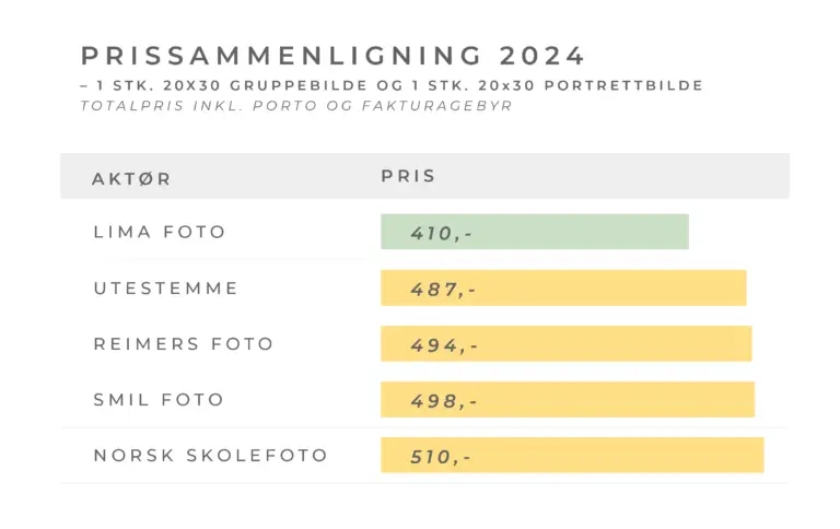 Grafikk som viser prissammenlikning